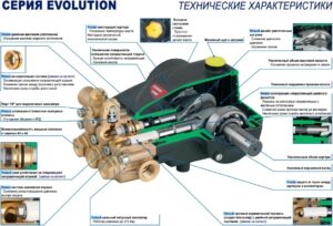 насос E2B2014 технические характеристики